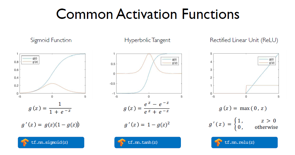 activaion_functions